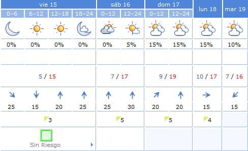 Previsión meteorológica para las Fallas 2013 en Dénia Previsión meteorológica para las Fallas 2013 en Dénia