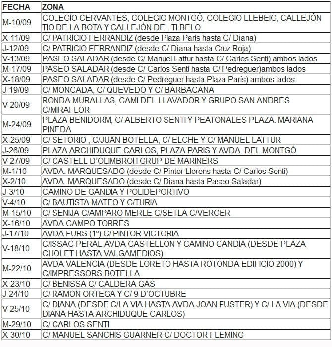 Comienzan los trabajos de limpieza de imbornales 1 Calendario de la limpieza de imbornales en Dénia