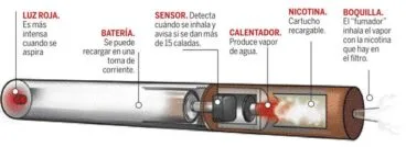 Abre en Dénia E-Vap, la primera tienda de cigarrillos electrónicos