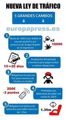 Claves de la Nueva Ley de Tráfico