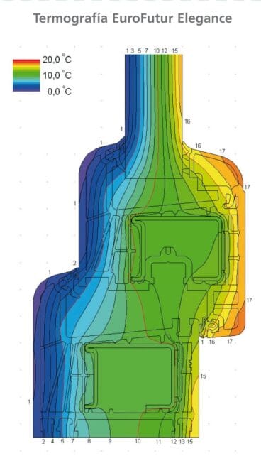 Sistema KBE 70mm con 5 cámaras de aislamiento