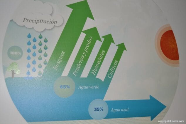 Panel explicativo de la exposición La Esfera del Agua