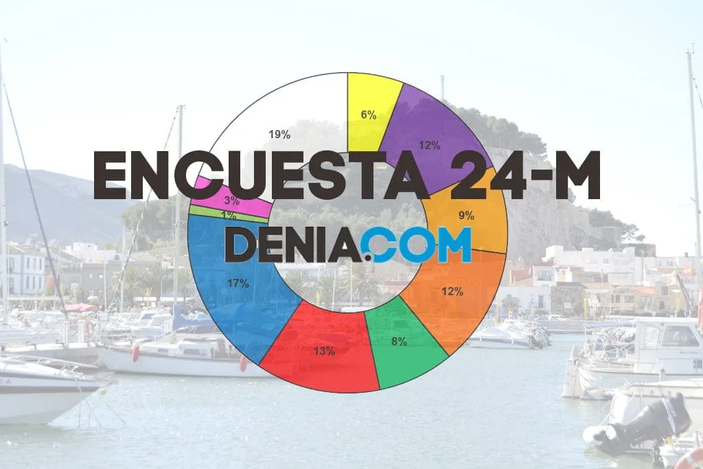 Encuesta deniacom