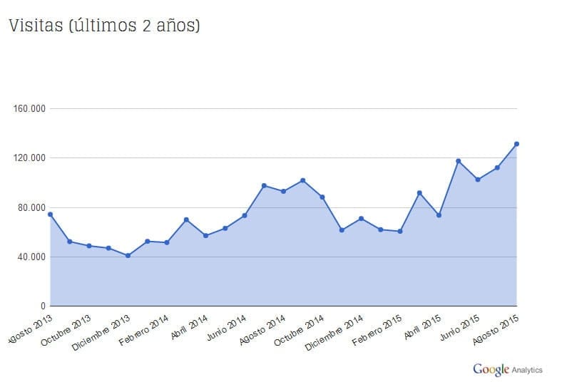 Estadísticas Déniacom