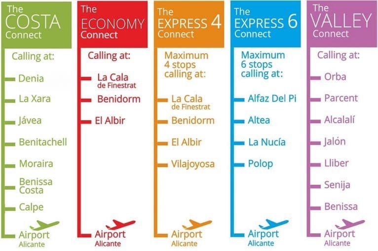 Paradas Beniconnect