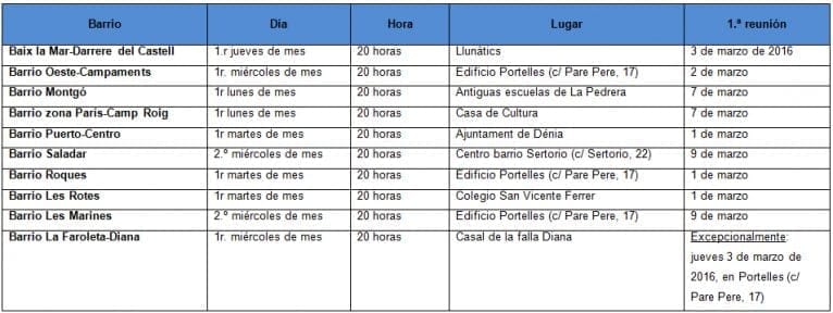 Calendario de reuniones con los concejales de barrio