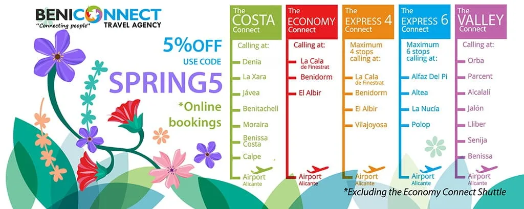 Rutas Beniconnect