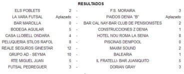 Resultados primera jornada liga ACYDMA