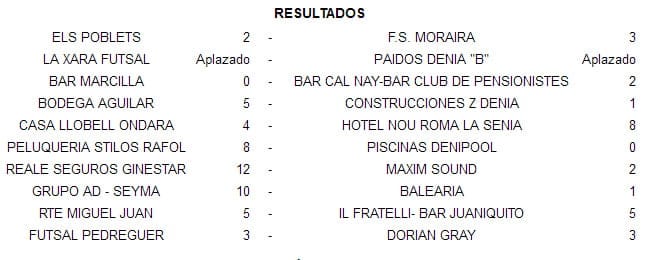 Resultados primera jornada liga ACYDMA