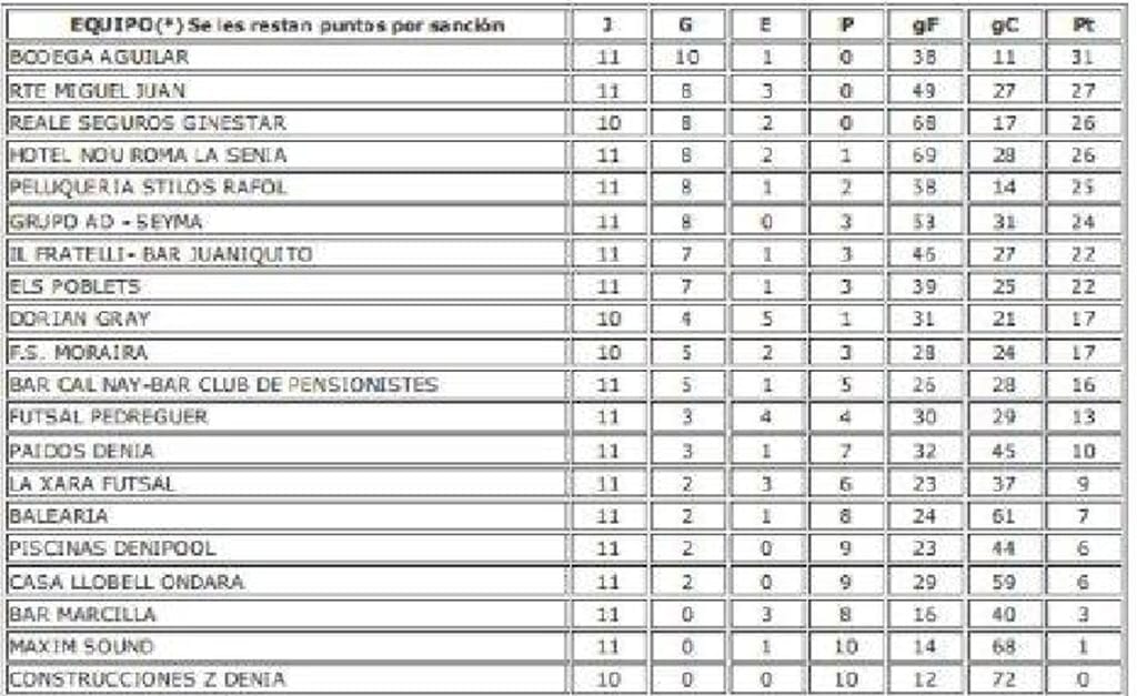 Clasificación Liga de Acydma