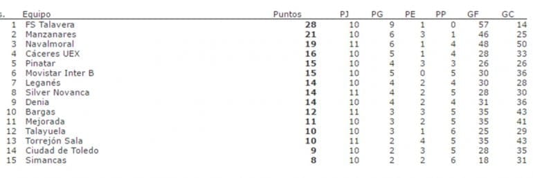 Clasificación Grupo IV