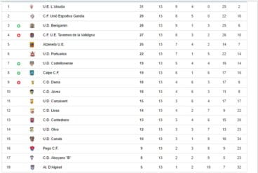 Clasificación Preferente