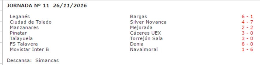 Jugar sin portero condenó al Dénia Futsal en Talavera (8-0) 3 Resultados Grupo IV