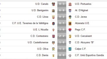 Resultados jornada 13 Preferente