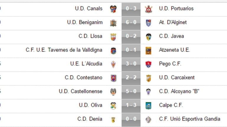 Resultados jornada 13 Preferente