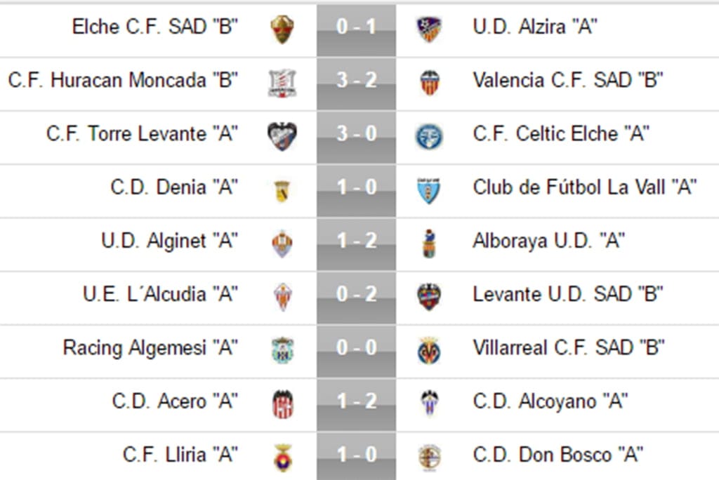 Resultados Jornada 14