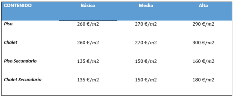 Tabla Alumdena Seguros