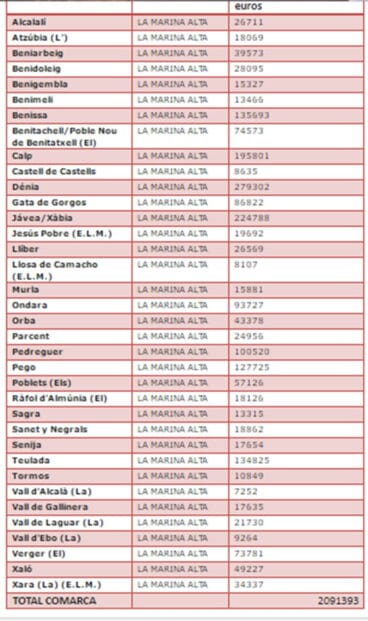Reparto por municipios