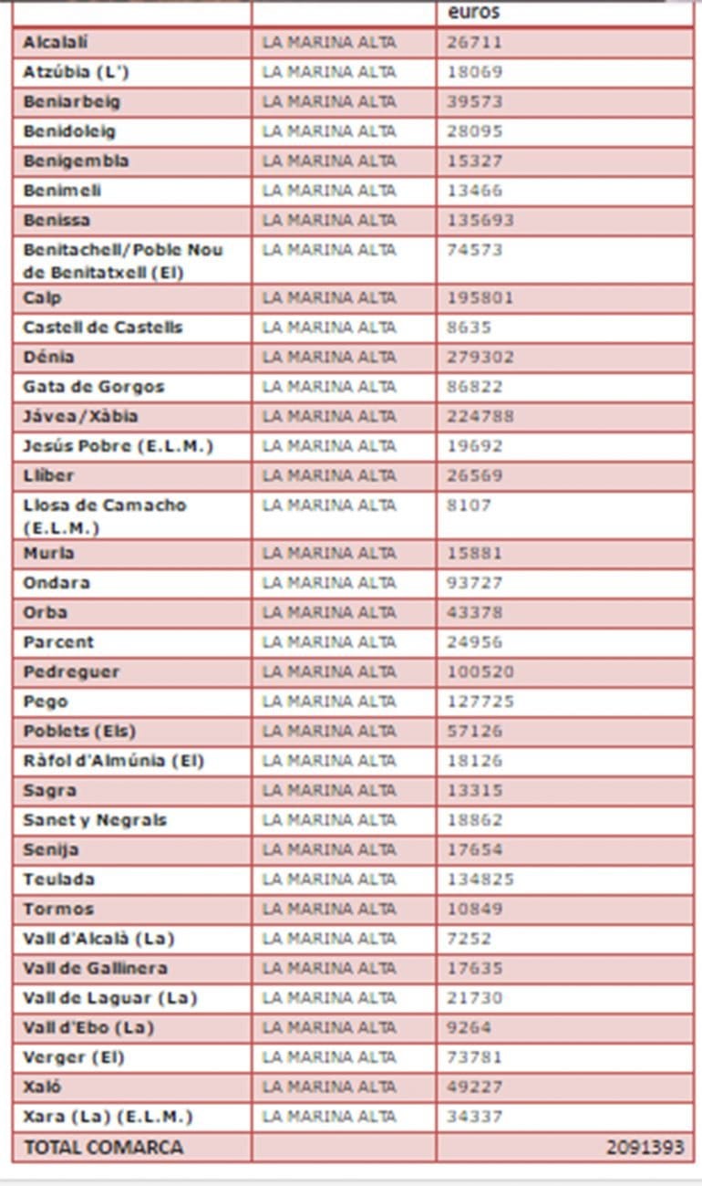 Reparto por municipios