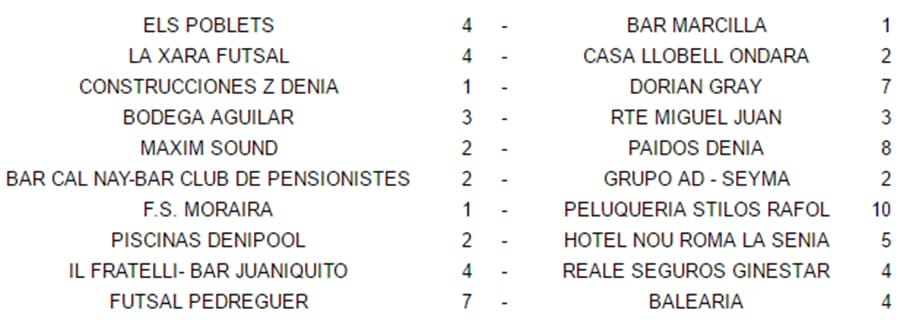 Resultados jornada 13 Acydma