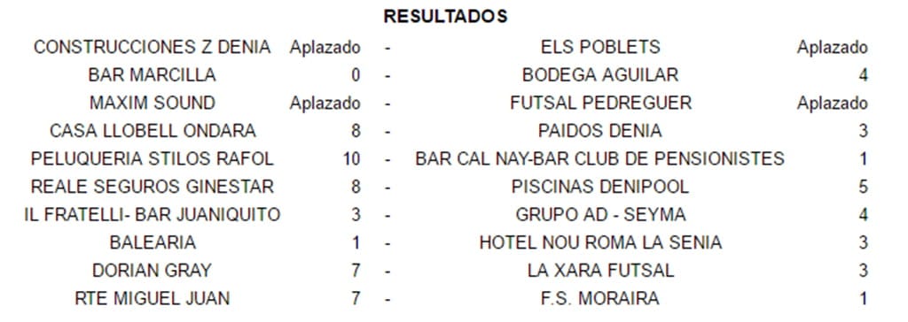El equipo de Bodega Aguilar consolida su liderato al vencer al B.Marcilla (0-4) 2 Resultados liga Acydma