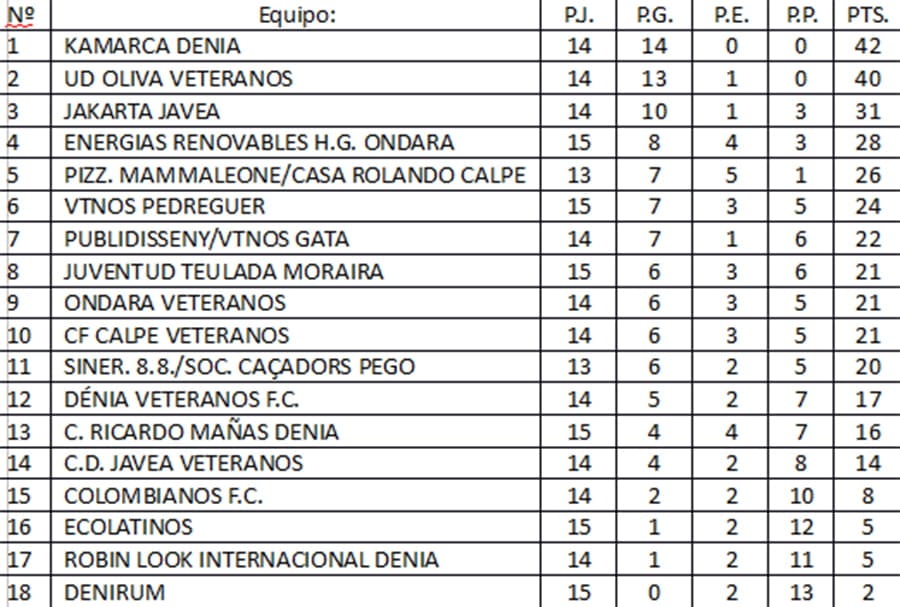 clasificacion jornada 16