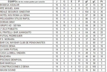 Clasificación Liga Jornada 15  Acydma