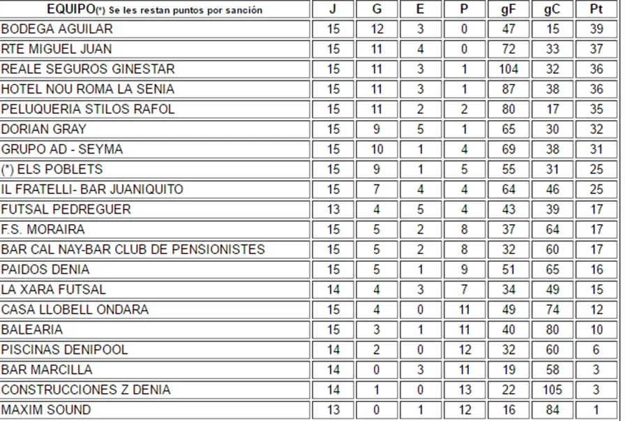 clasificacion liga jornada 15 acydma