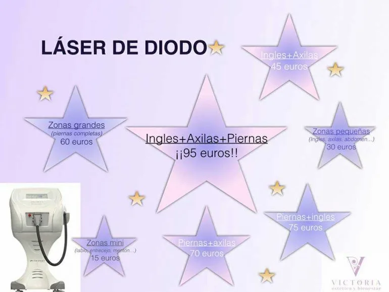 Ofertas láser de Victoria Estética y Bienestar