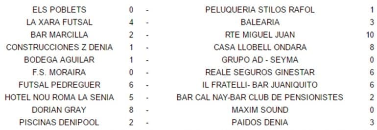 Resultados jornada 15 de Acydma