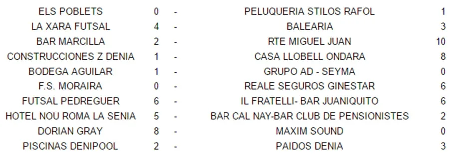 resultados jornada 15 de acydma