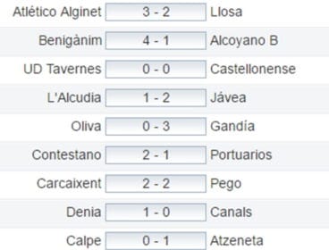 Resultados jornada 18 Grupo III Preferente