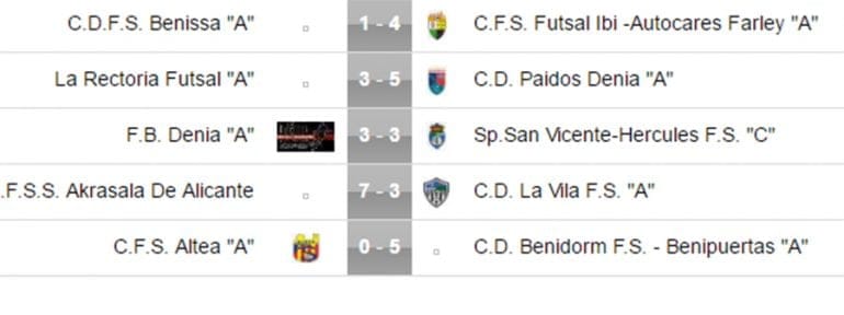 Resultados Juvenil Liga Fútbol Sala Jornada 12