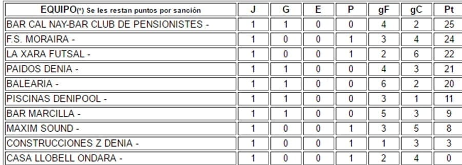 clasificacion jornada 1 liga plata