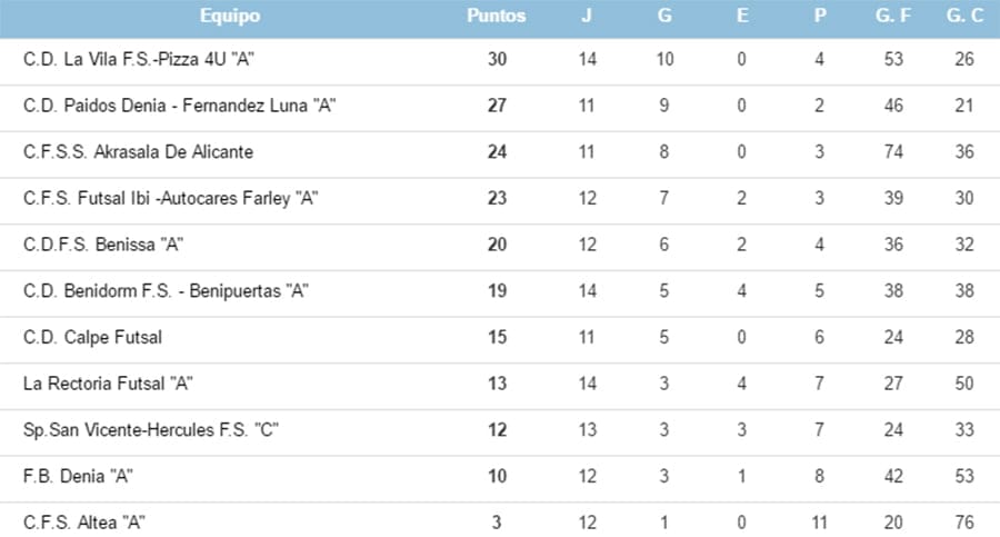clasificacion jornada 15 liga juvenil