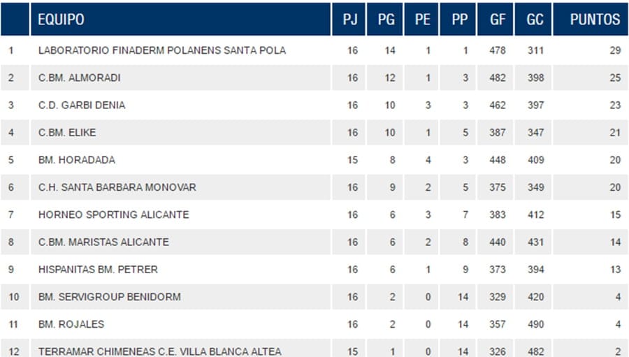 clasificacion jornada 16 liga balonmano