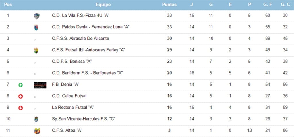 clasificacion jornada 17 futbol sala juvenil