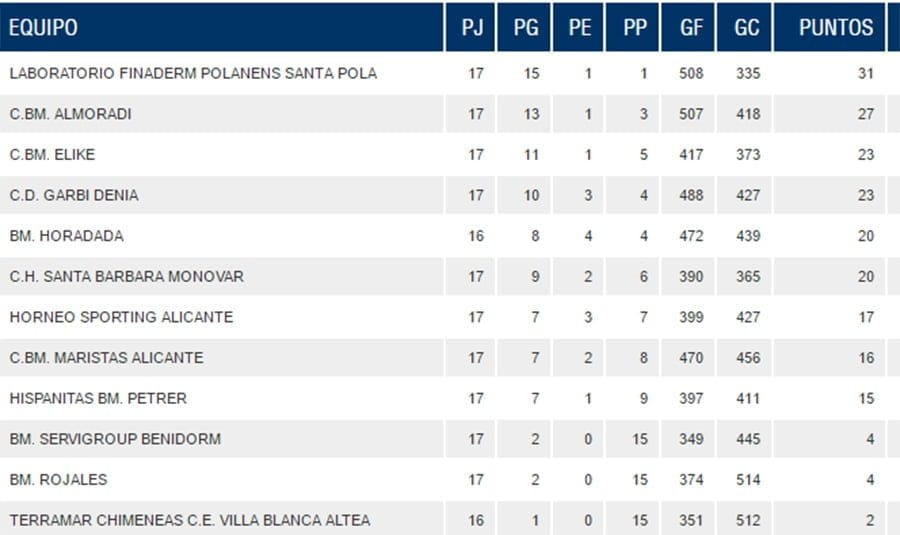 clasificacion jornada 17 provincial balonmano