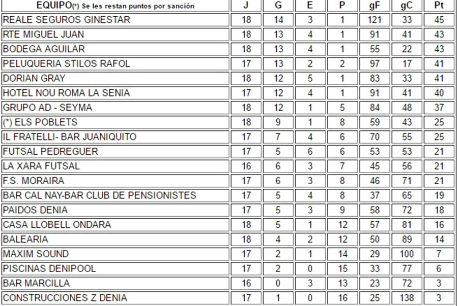 clasificacion jornada 18 liga acydma