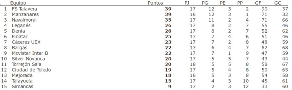 clasificacion jornada 18