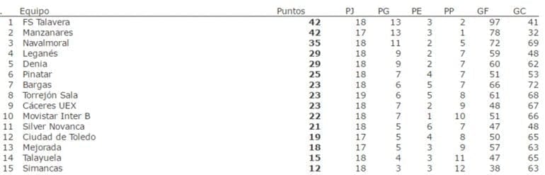 Clasificación Jornada 19