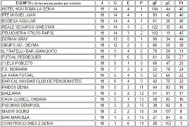 Clasificación Jornada 19 Acydma