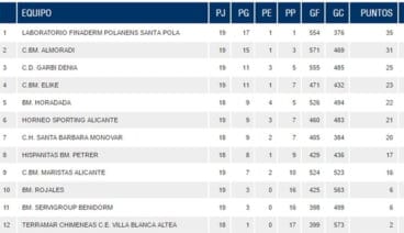 Clasificación Jornada 19 Provincial Balonmano