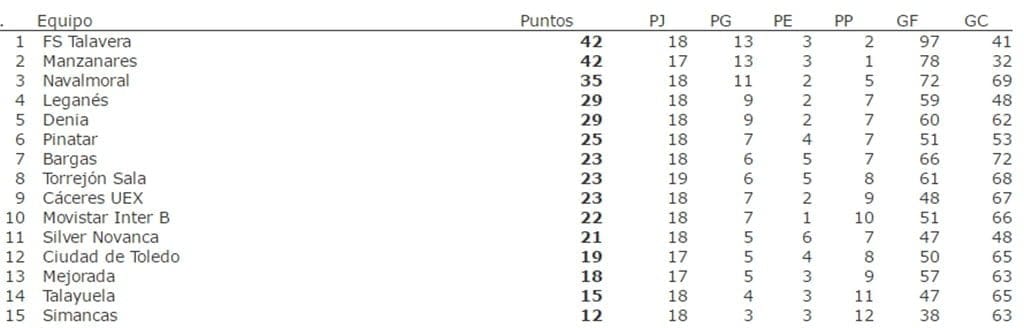 clasificacion jornada 19