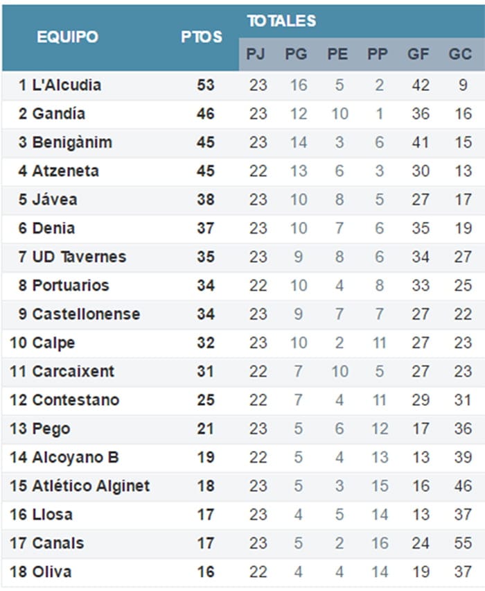 clasificacion jornada 23 preferente