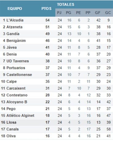 Clasificación Jornada 24 Preferente