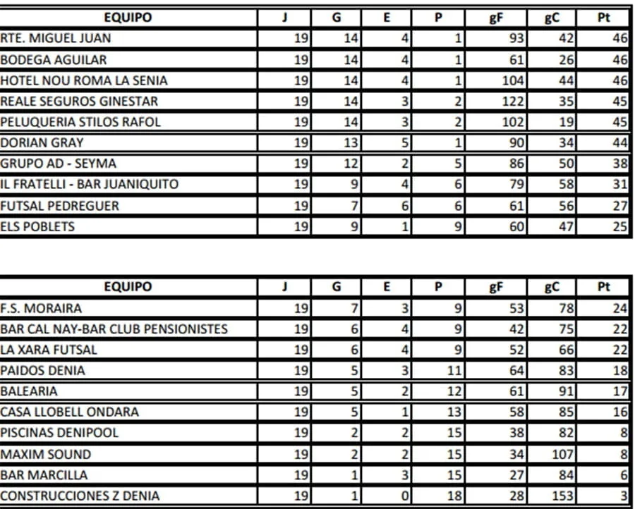 clasificacion primera fase liga regular acydma