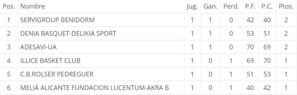 jornada 1