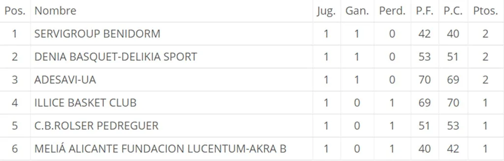 jornada 1