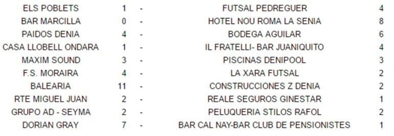 Resultados Jornada 19 Acydma
